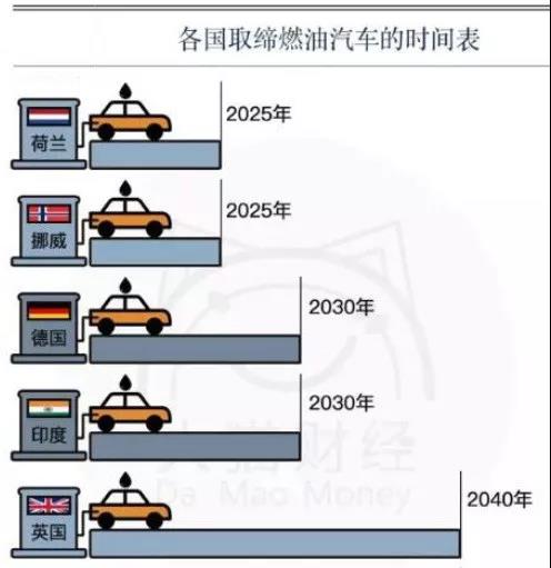 充电基础设施