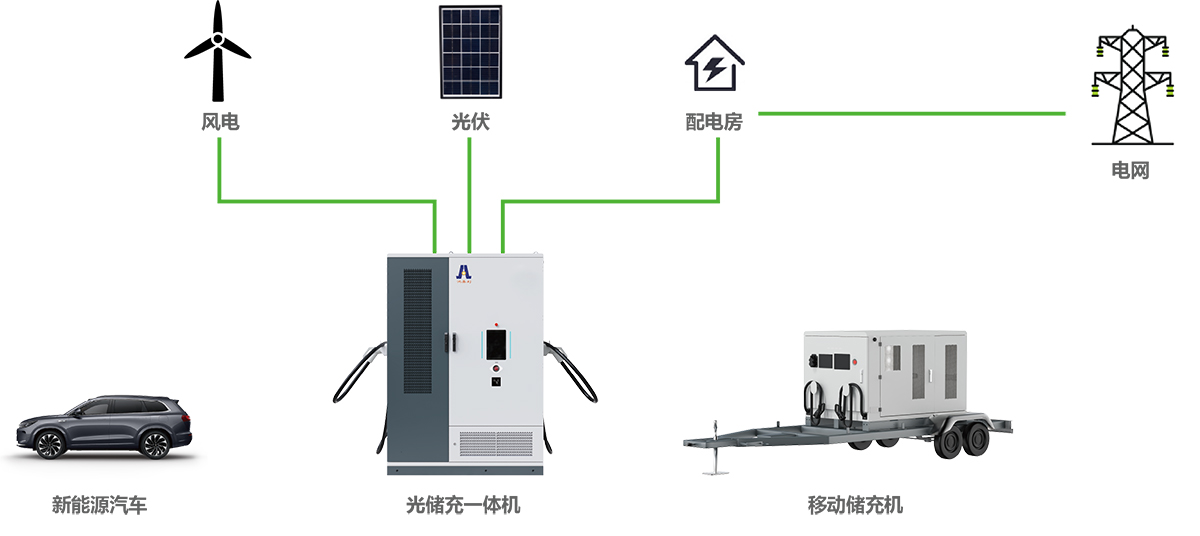 零碳充电方案架构