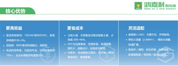 鸿嘉利高压直挂式分体桩-2