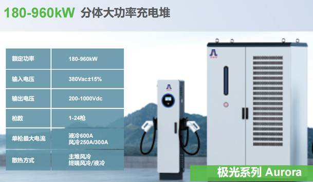 光储充一体化充电站项目方案-4