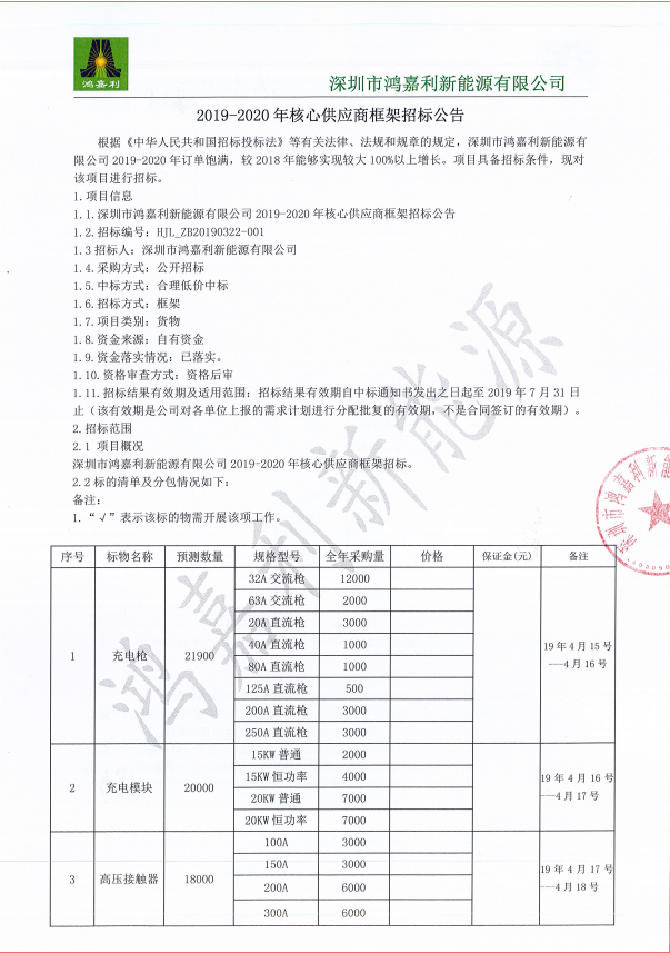 深圳市鸿嘉利新能源有限公司2019-2020年核心供应商框架招标公告(1)(1)(图1)