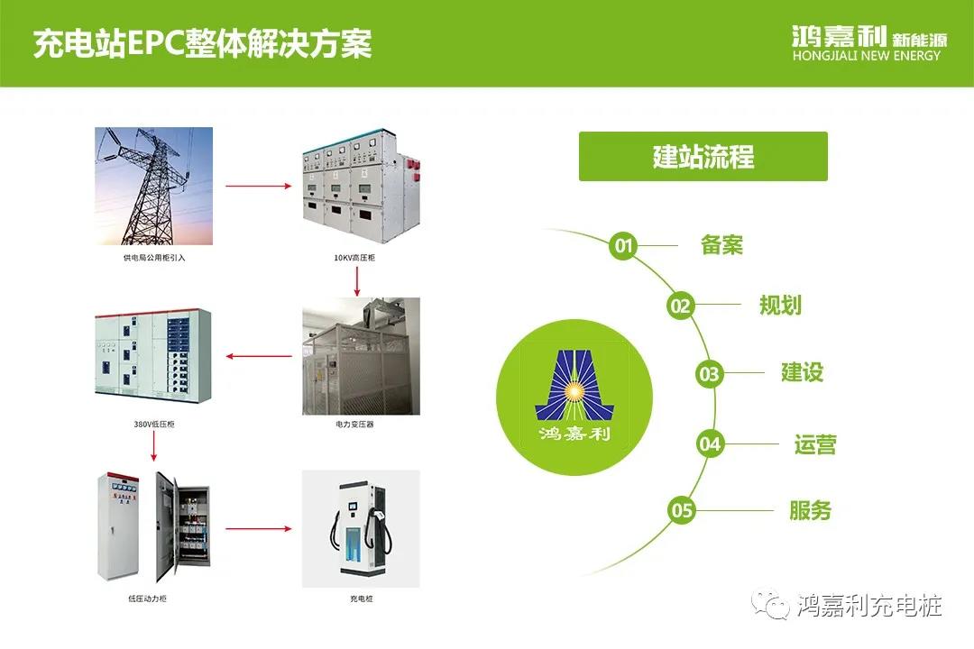 感恩有您，鸿嘉利新能源2021深圳国际充电站（桩）设备展完美落幕(图8)