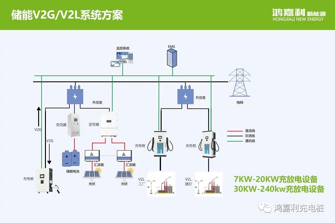 感恩有您，鸿嘉利新能源2021深圳国际充电站（桩）设备展完美落幕(图9)