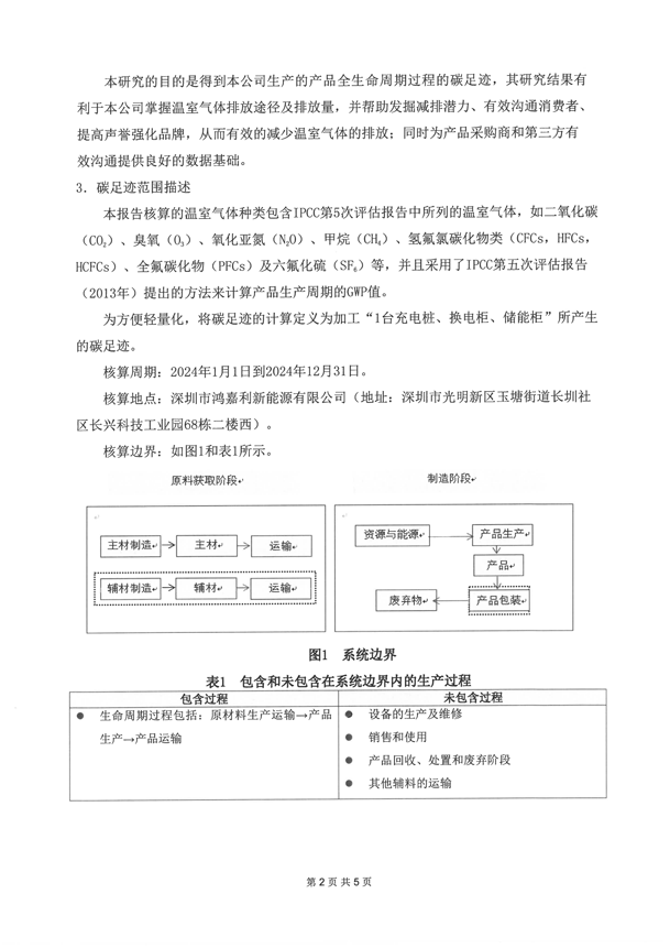 2024年度产品碳足迹报告_02.png
