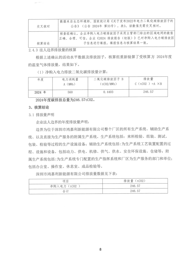 2024年度温室气体排放核算报告_09.png