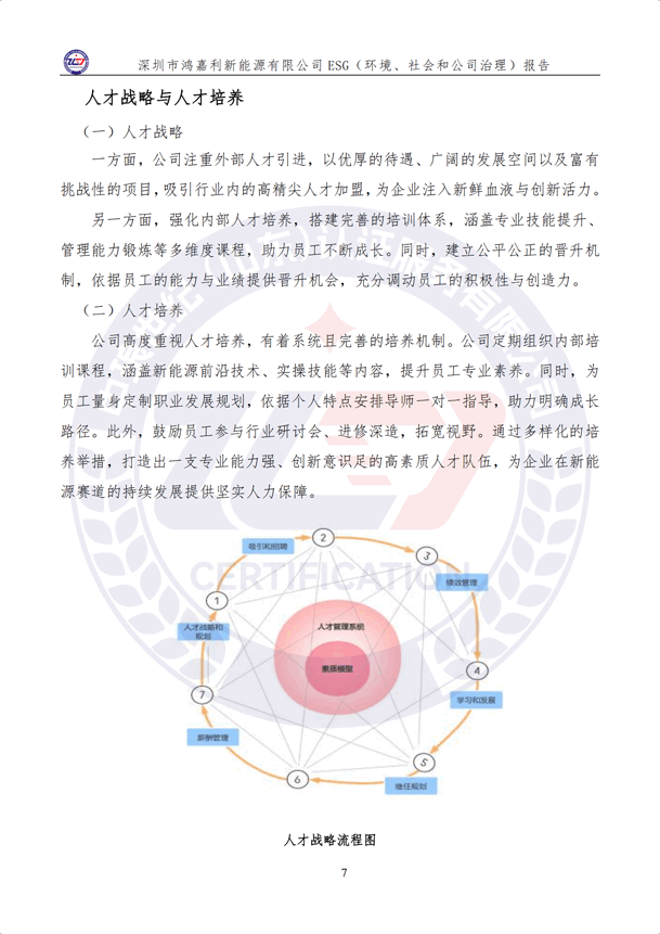 ESG（环境、社会和公司治理）报告_12.png
