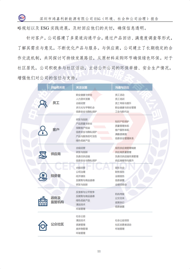 ESG（环境、社会和公司治理）报告_16.png