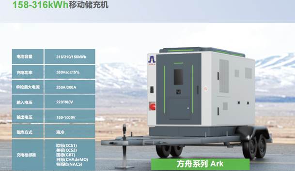 什么是移动储能？