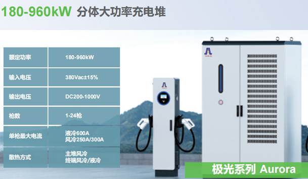 分体式直流充电桩的安全性能如何保障？