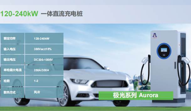 汽车充电桩的发展趋势和前景如何？