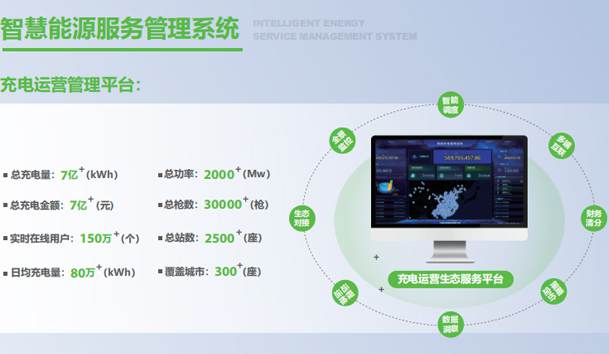 充电桩智能网联